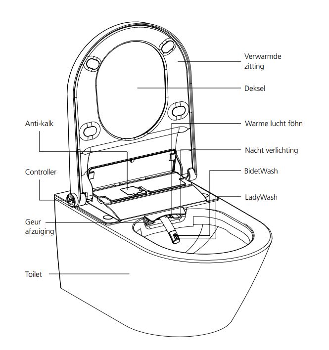 Rapowash douche wc luxe wit randloos toilet met bidetsproeier