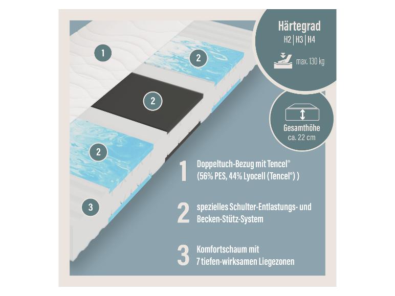 Comfortschuim matras Medibett Top