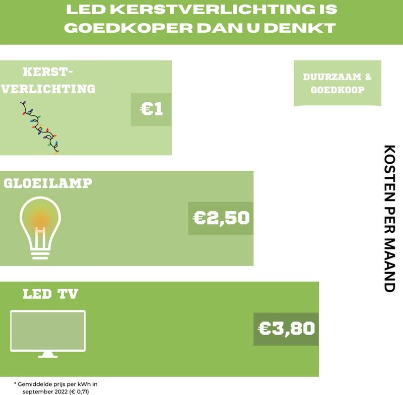 Nampook Kerstverlichting - Koppelbaar - 200 LED - 6 meter - Warm Wit