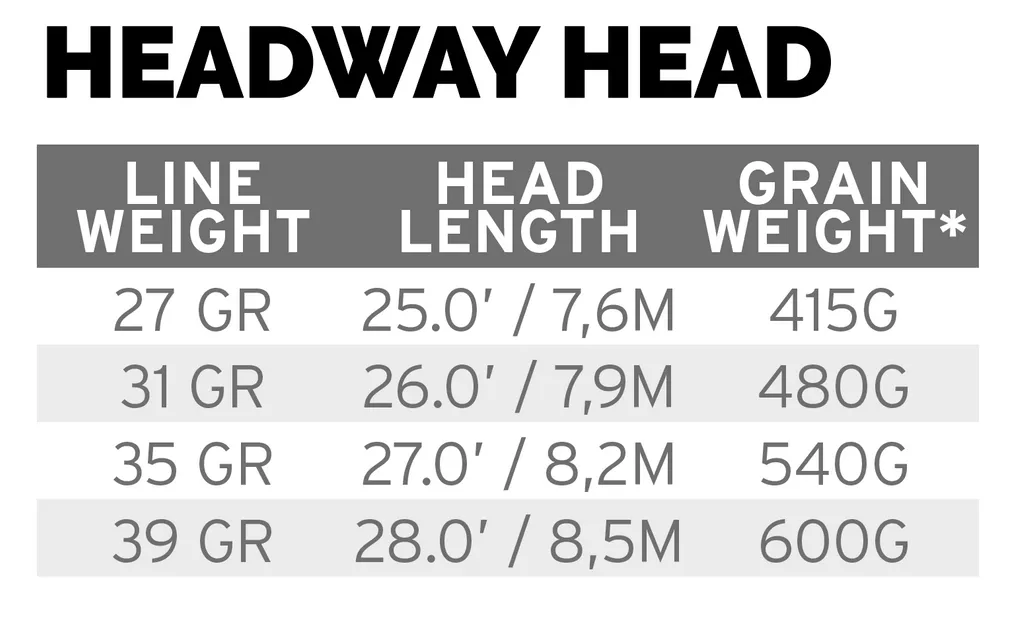 Scientific Anglers Headway Belly