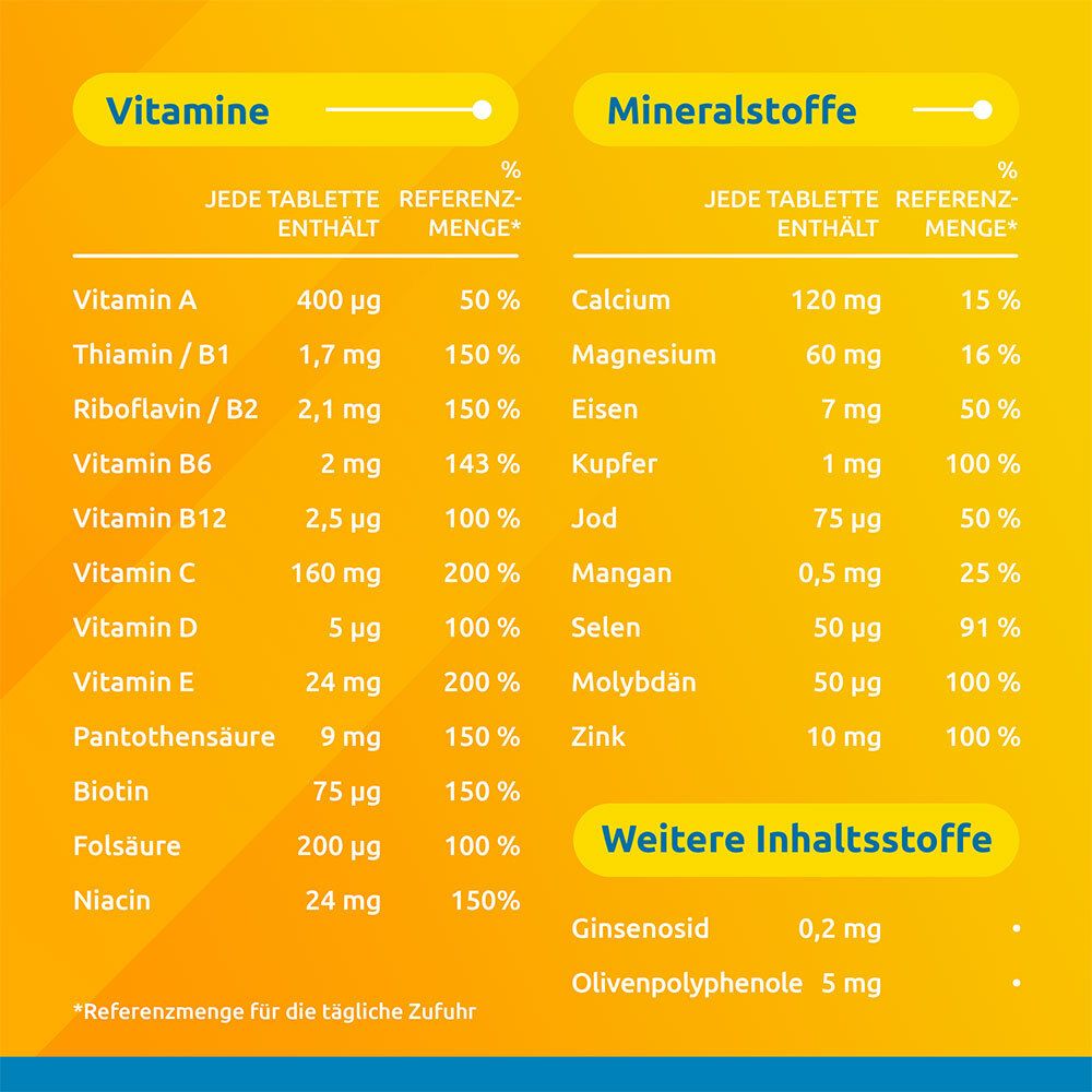 Supradyn® Vital 50+ Ginseng + Olive