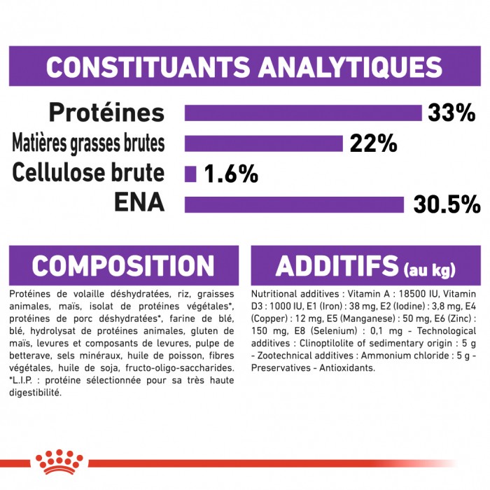 Royal Canin Sensible 33