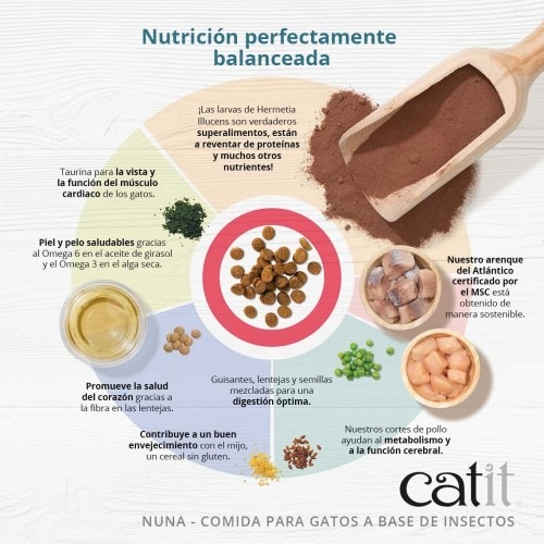 Ração para gatos Catit Nuna sabor frango