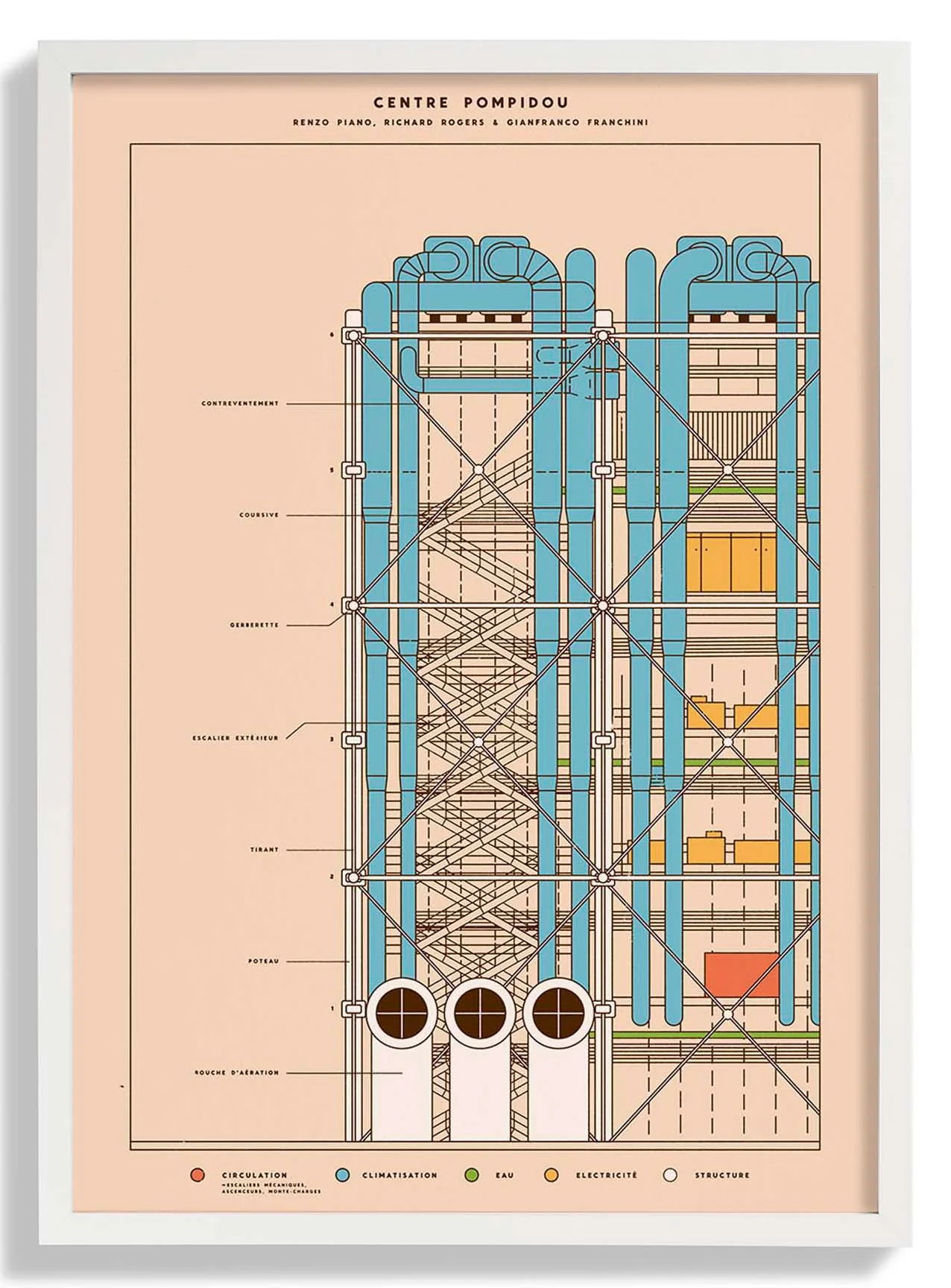 Pompidou von Florent Bodart