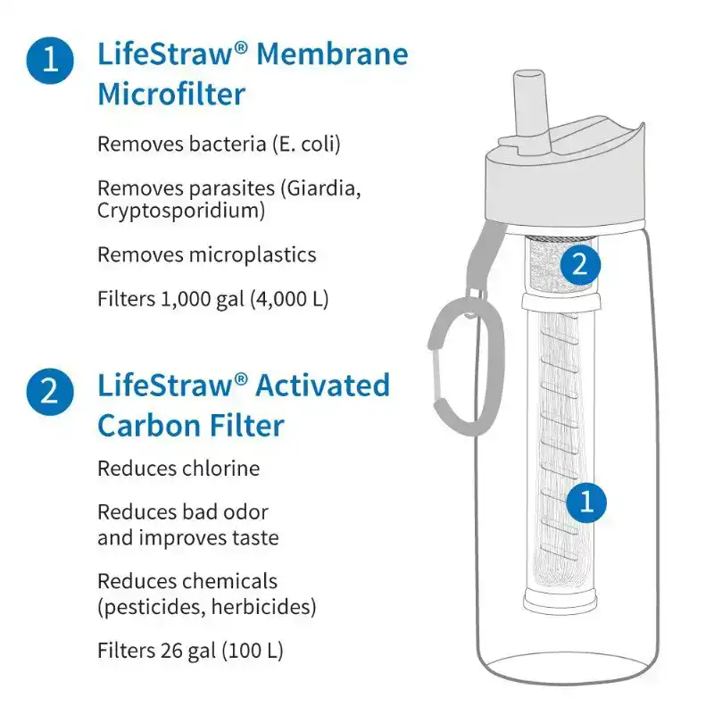 Go Waterfilter