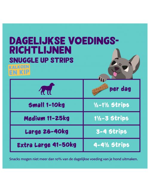 Edgard&Cooper Strips 75 g - Hondensnacks