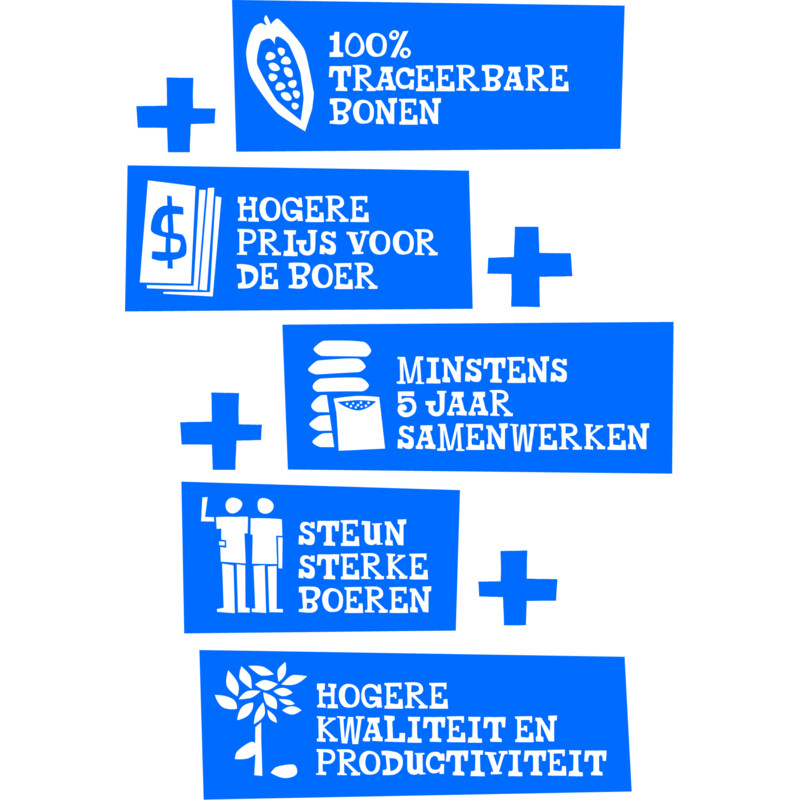 Tony's Chocolonely Reep melk noga