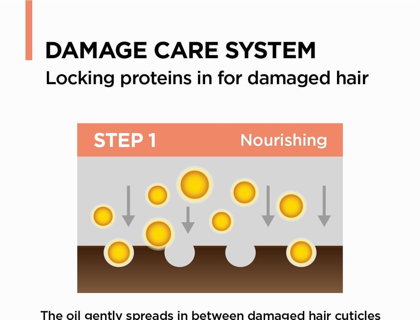 AMOS PROFESSIONAL - Reparatie Cica Bonding Oil