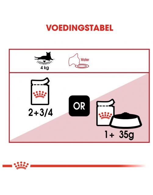 Royal Canin Instinctive - In Gravy - Kattenvoer - 85 g Bonuspack