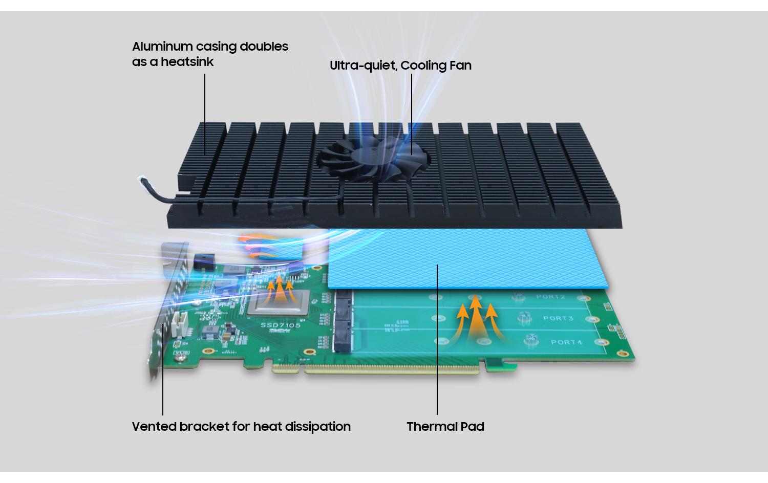 RAID-Controller SSD7105 PCI-Ex16v3 - 4x M.2 NVMe, bootfähig<br>Bootfähiger PCIe 3.0 x16 4-Port M.2 NVMe RAID HBA – Die branchenweit schnellste, bootfähige 4-Kanal PCIe Gen3 M.2 NVMe RAID Lösung