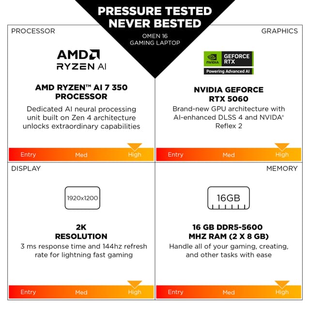HP OMEN 16 R-AI7/16/1TB/RTX5060 16