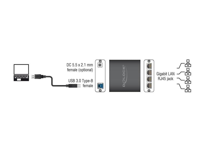 Delock Netzwerk-Adapter USB3.0 - 4x Gigabit LAN Delock Adapter USB 3.0 zu 4 x Gigabit LAN