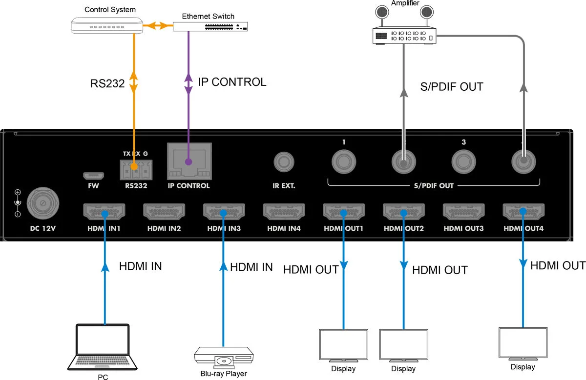 DVDO 4K HDMI Matrix 4-4 Mini Commutateurs, switch et sélecteurs