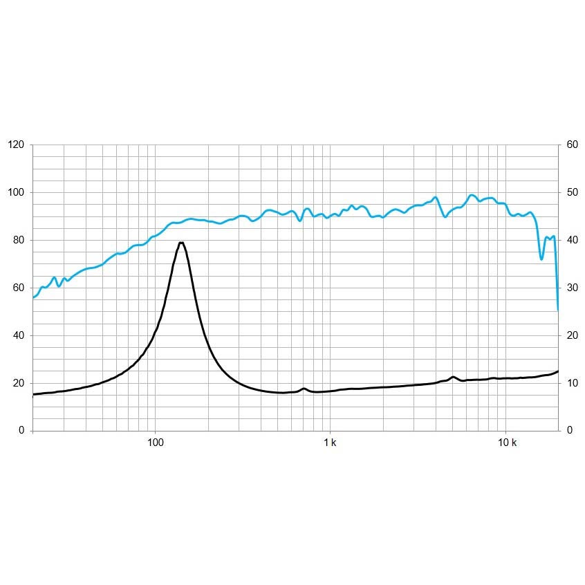 Beyma 5G40Nd/N 5-inch professionele mid-basluidspreker 100 watt 8 Ohm