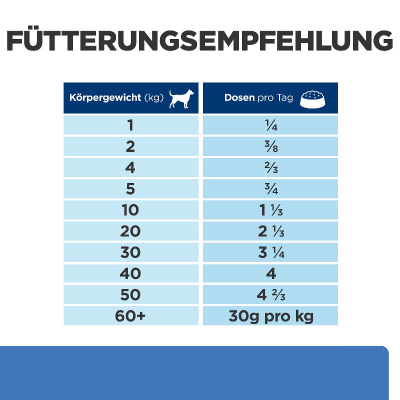 Hill's VET Hund Prescription Diet Derm Complete 12x370g