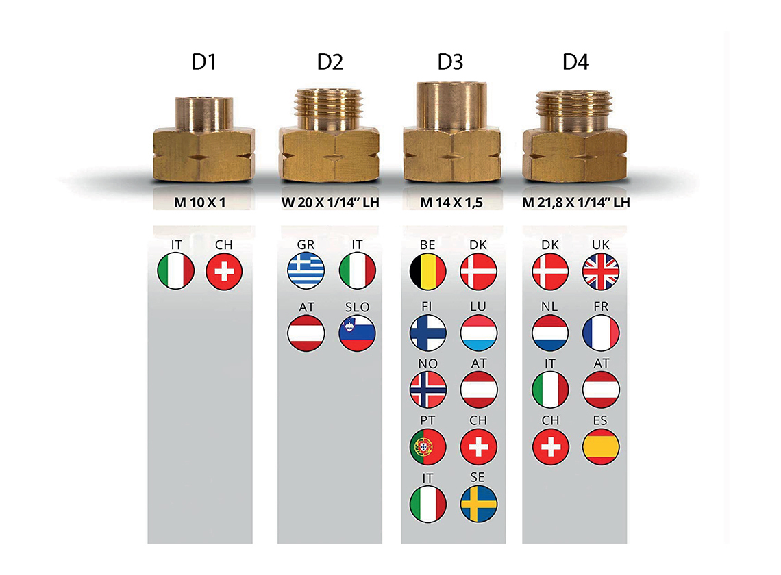 Obelink DIN - Europa vulnippelset