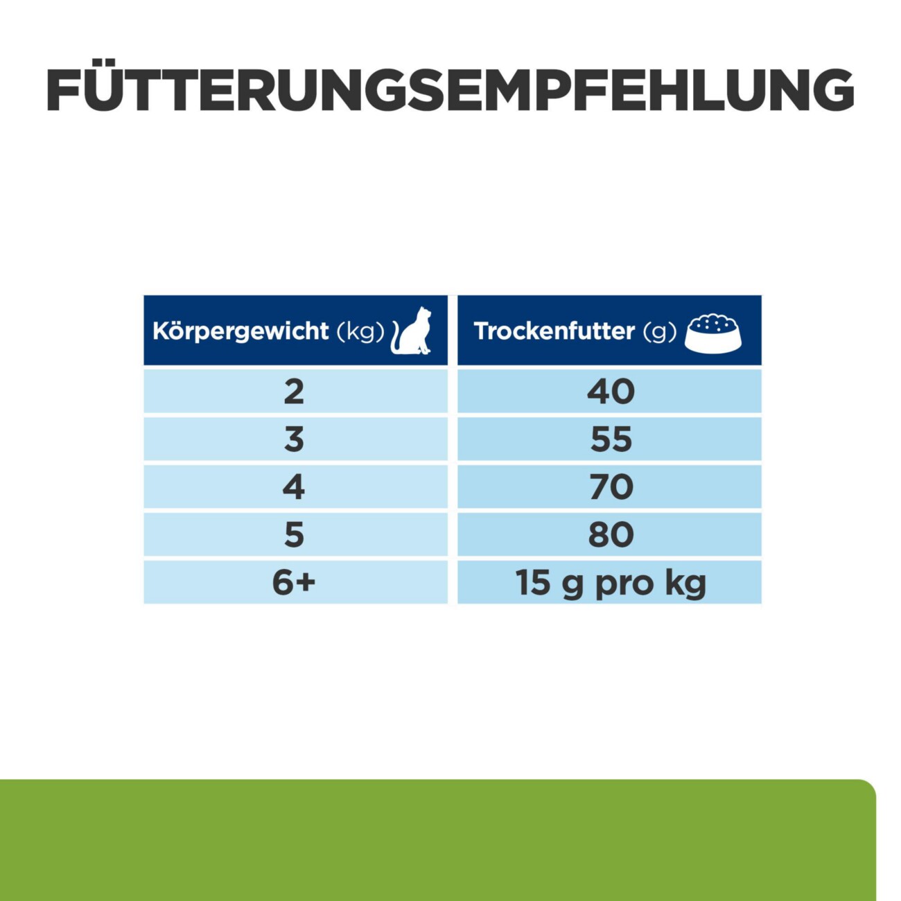 Hill's Prescription Diet Metabolic Weight Management Geflügel 8 kg