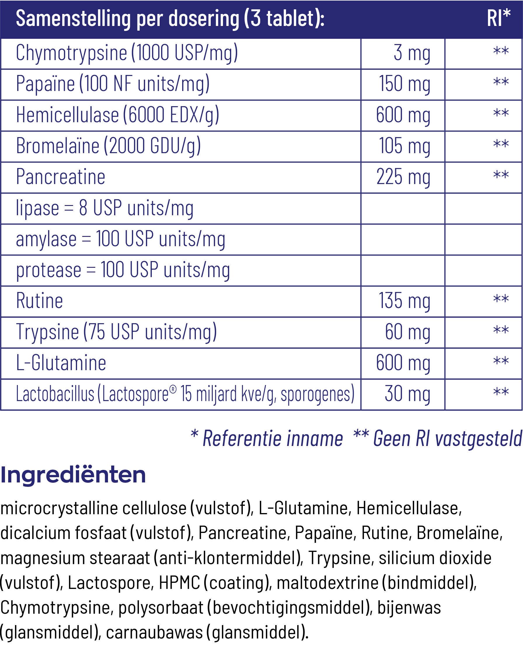 Vitakruid Glutazyme Oa Spijsverteringsenzymen En L-Glutamine (180 tabletten)