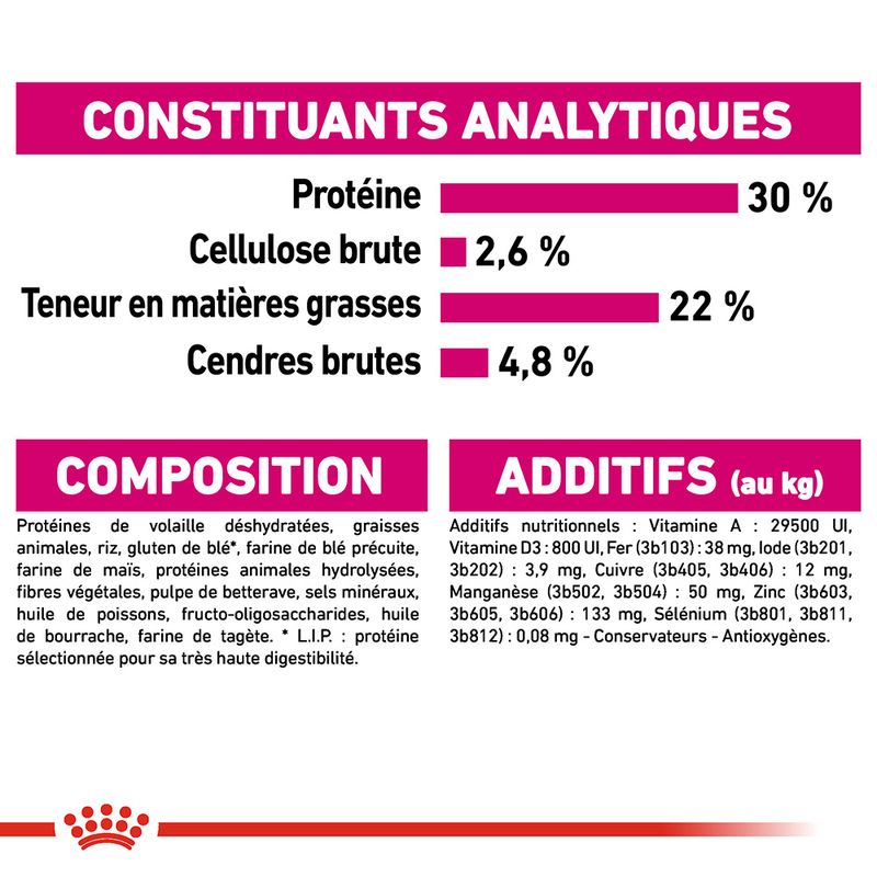 Royal Canin Mini Exigent à prix discount sur bitiba.fr