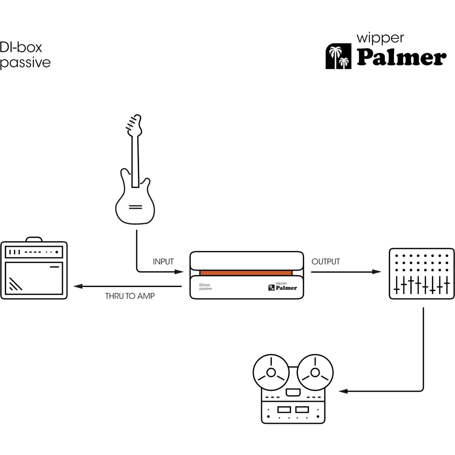 Palmer River series Wipper passieve DI box