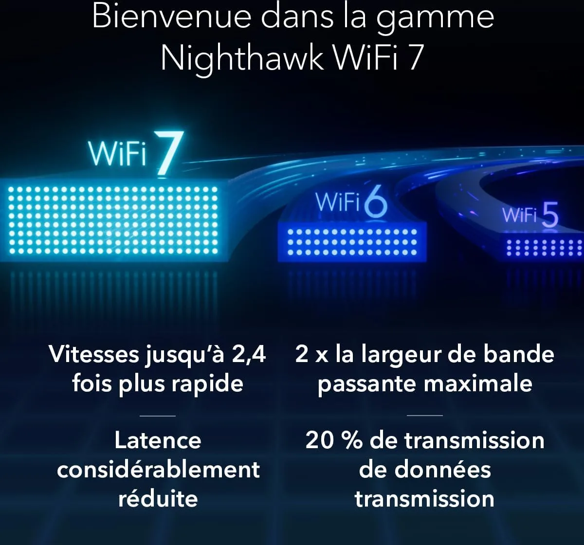 Netgear Nighthawk WIFI 7 BE6500 RS200 Répéteurs WiFi