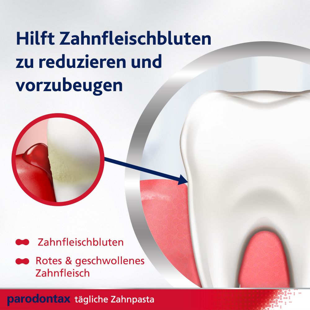 parodontax Complete Protection Whitening Zahnpasta