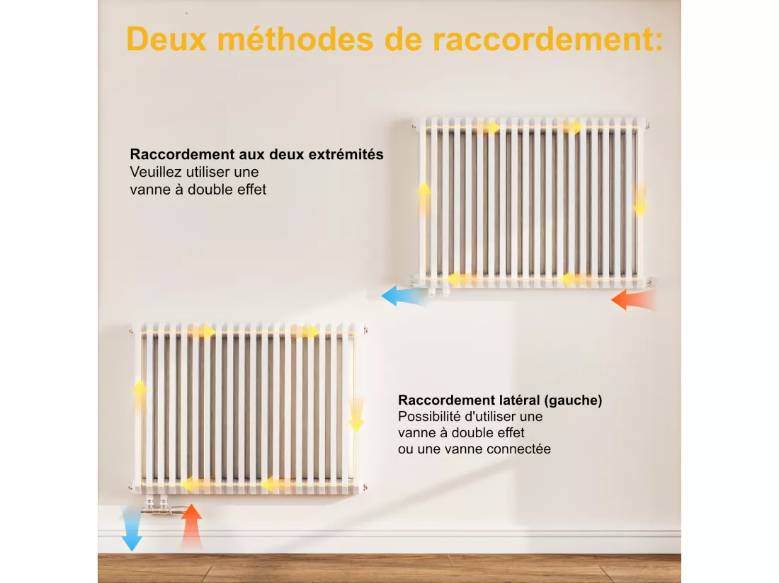 EMKE Radiateur eau chaude horizontal en acier H.60 × L.84 cm 1383 W Le design Chauffage central blanc