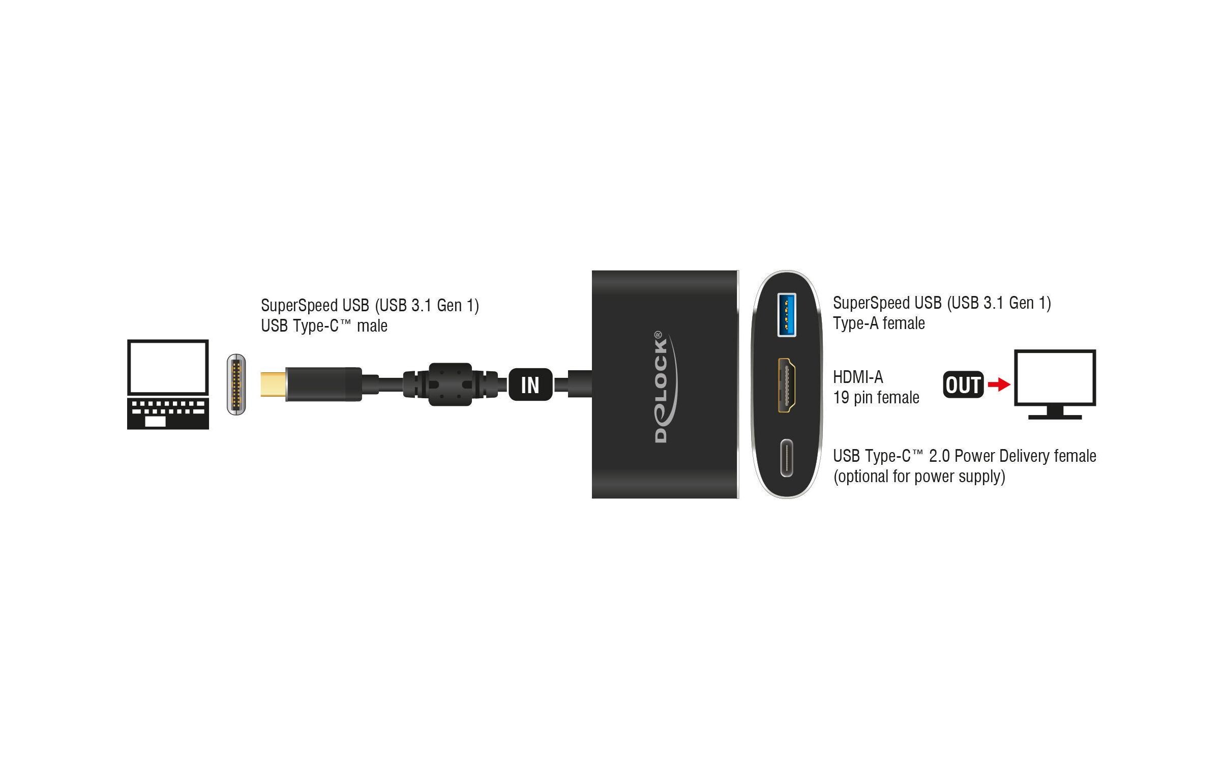 Adapter USB-C - HDMI, USB 3.0 SchwarzUSB-C zu HDMI Adapter + USB Typ-A