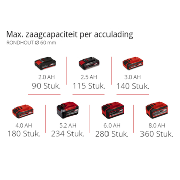 Einhell 18V takkenzaag GE-GS 18/150 Li (zonder accu)