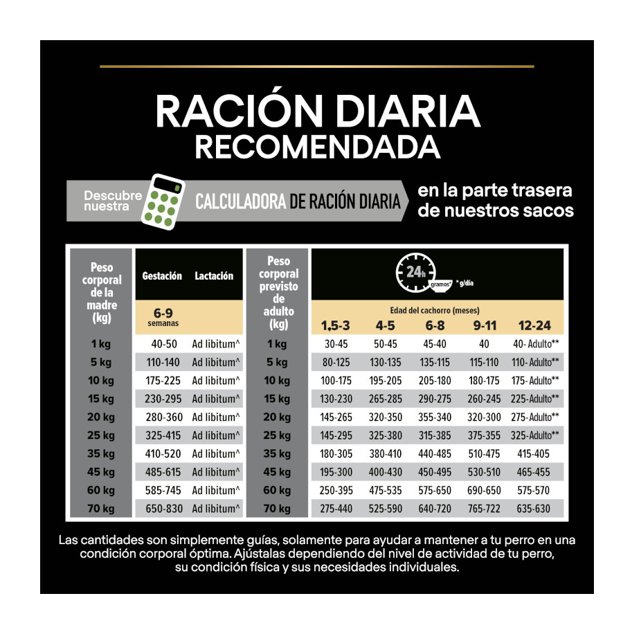 Ração Pro Plan para Filhotes de Porte Médio com Frango