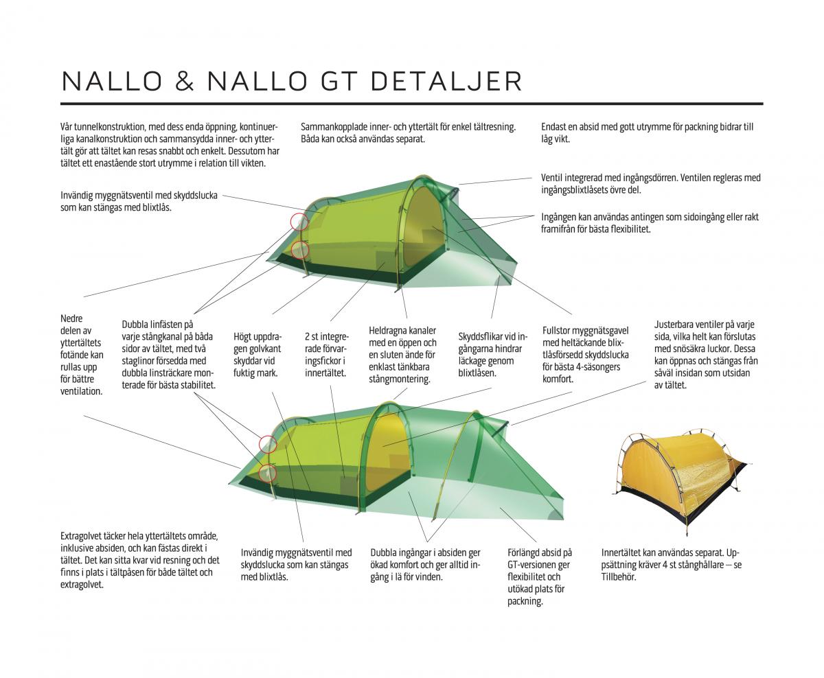 Hilleberg NALLO 4 GT<br>4 personer