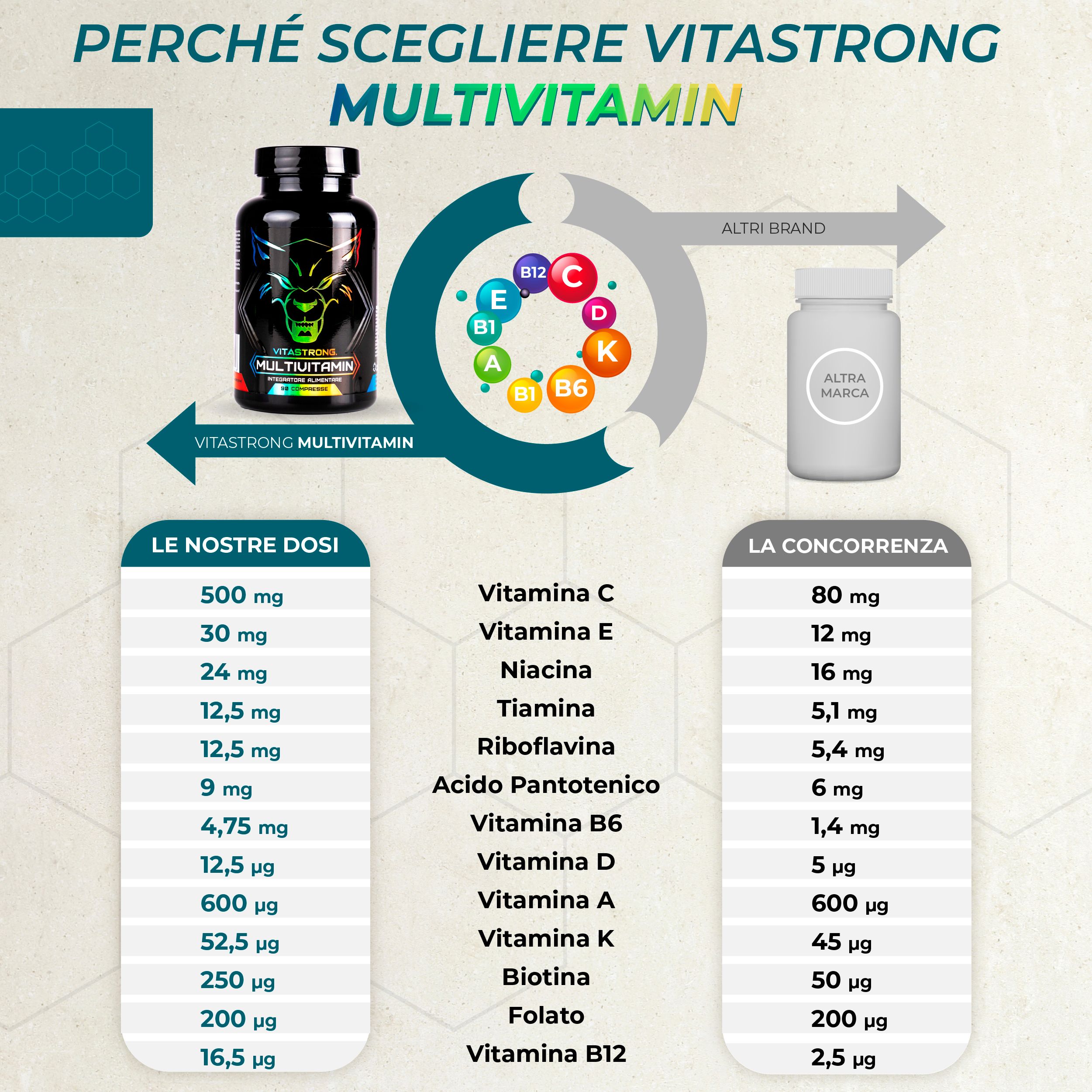 Vitastrong Multivitamin