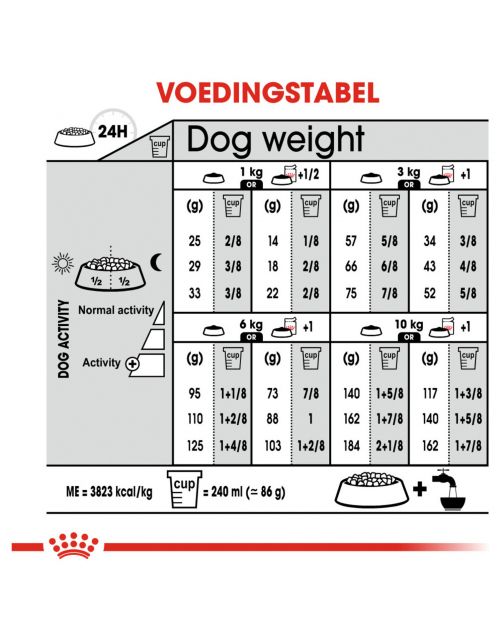 Royal Canin Urinary Care Mini - Hondenvoer