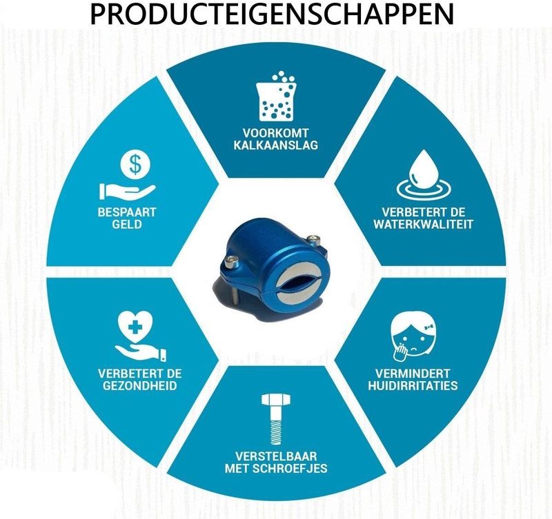 Ronyse - Professionele Magnetische Waterontharder - Ontkalker - 8000 GAUSS