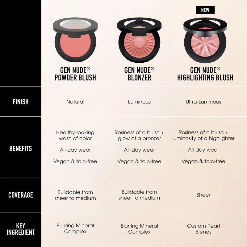 bareMinerals Gen Nude Blonzer 3,8 gr. - Kiss Of Pink