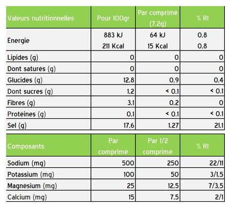 Boisson électrolytes Styrkr SLT07 Fruits des bois - 12 pastilles
