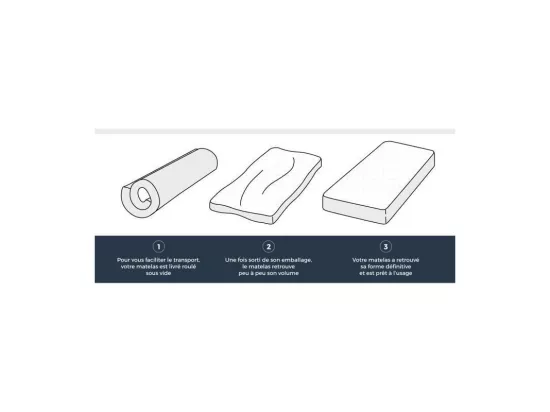 Matelas 90x190 - Mémoire de forme - 20 cm - Ferme - V980