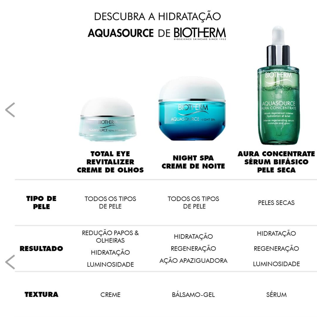 BIOTHERM Aquasource Total Eye Revitalier - 15ml