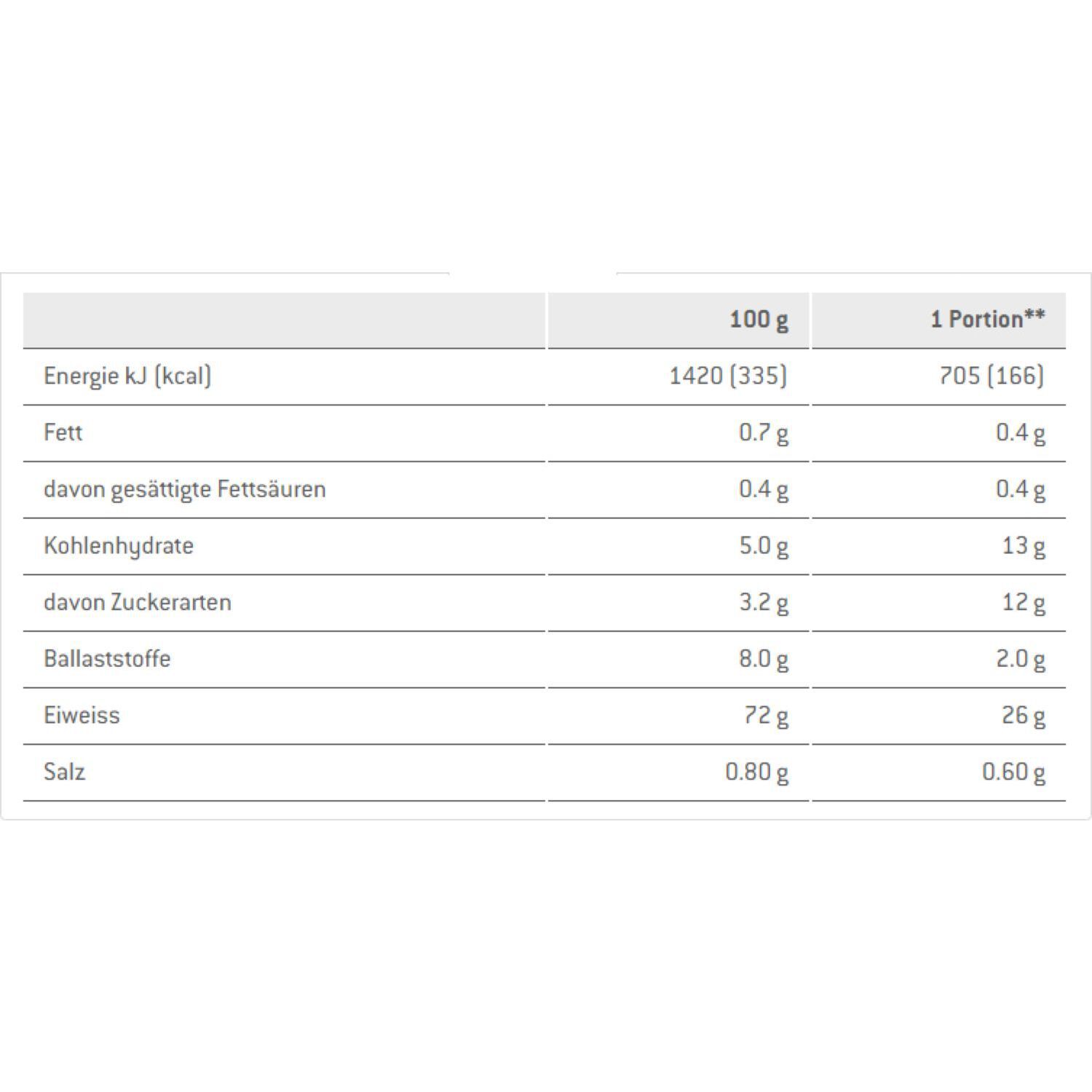 SponserLow Carb Protein Shake