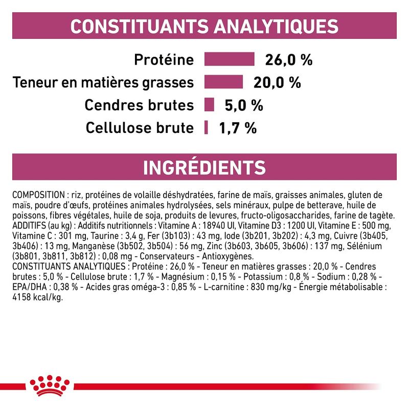 Royal Canin Veterinary Canine Cardiac