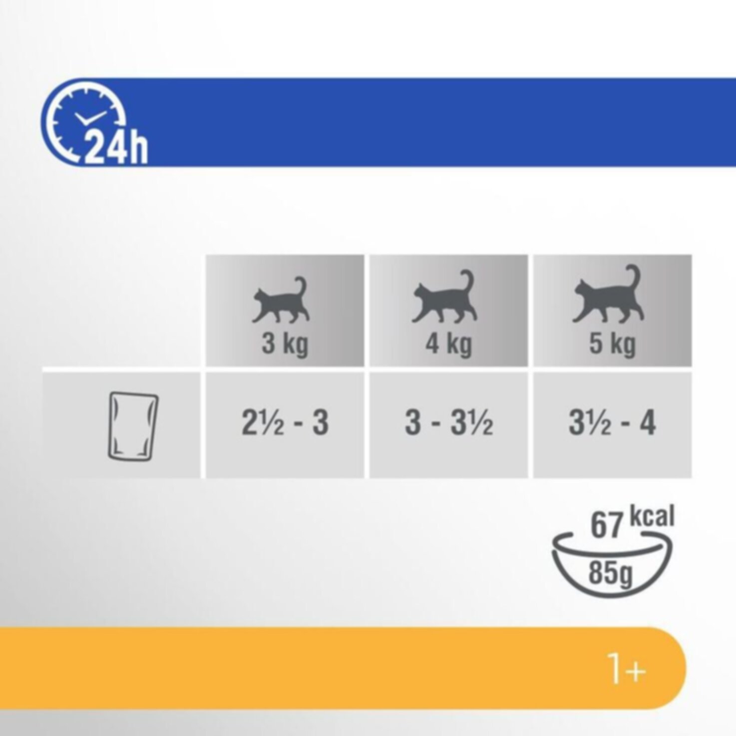 Perfect Fit Sensitive mit Huhn & Lachs