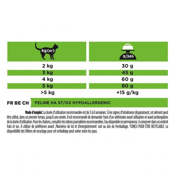 Proplan Veterinary Diets HA Hypoallergenic