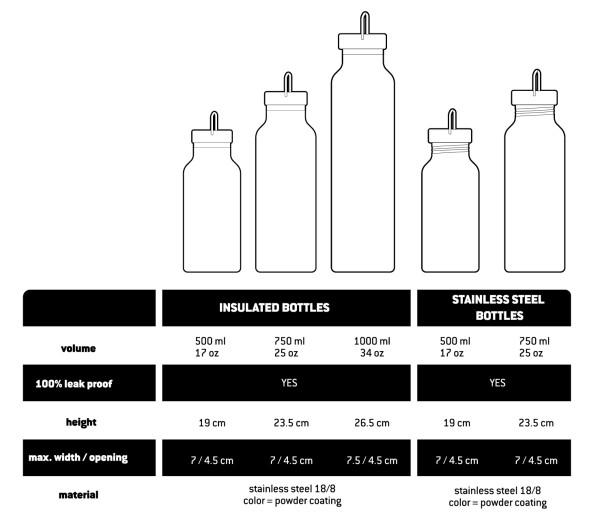 Stoic - HeladagenSt. Stainless Steel Bottle 750ml - Gourde