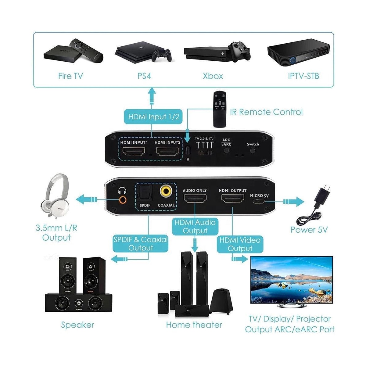 NÖRDIC 4K 60Hz HDMI-svitsj 2 til 1 med lyduttrekk Toslink HDR HDCP2:3 ARC/eARC 7.1-lyd