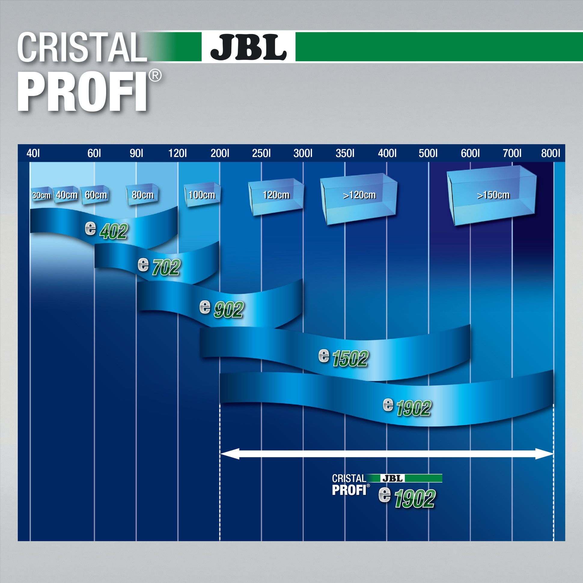JBL CristalProfi e1902 Greenline | Buitenfilter