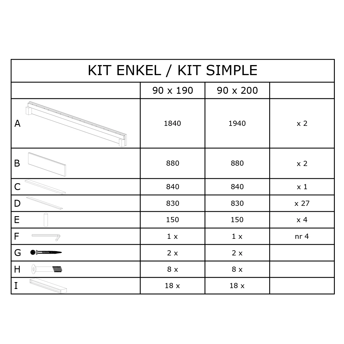 Sommier en kit - lattes flexibles
