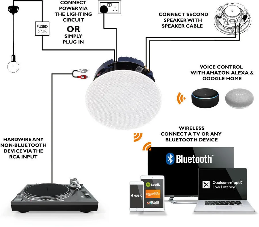 Lithe Audio Bluetooth Ceiling Speaker   Passive Enceintes encastrables Bluetooth