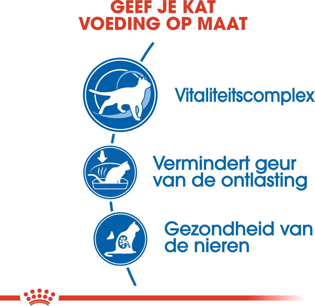 Royal Canin kattenvoer Indoor 7+ 400 g
