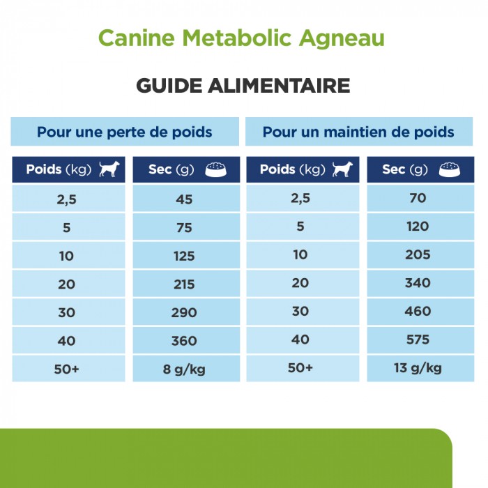 HILL'S Prescription Diet Metabolic à l'Agneau et au Riz - Croquettes pour chien