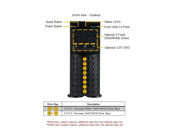 Supermicro Mainstream SuperServer SYS-741P-TRT - Server - tower 4U - uden CPU - RAM 0 GB - hot-swap 3.5